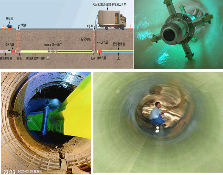 土默特右UV-CIPP内衬修复