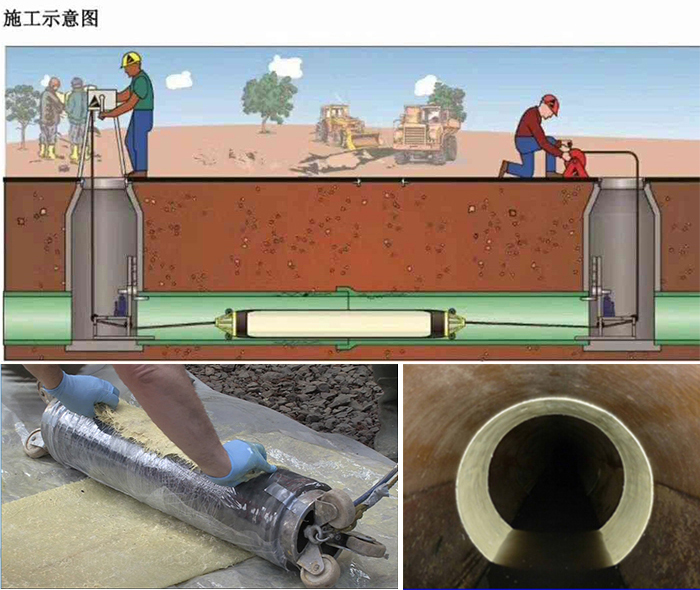 土默特右管道局部点状修复